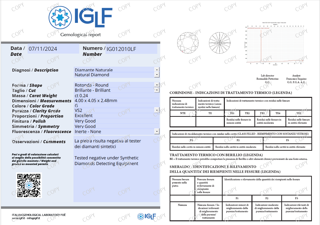IG012010LF